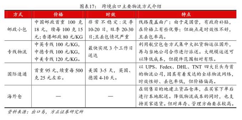跨境寄递,中国包裹走向世界